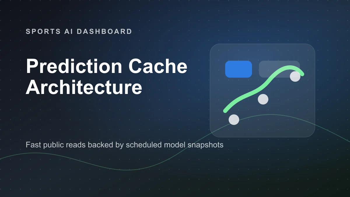 Sports prediction dashboard cover with cached model projections and matchup signals